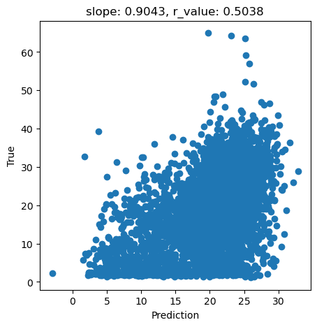 ../_images/CASESTUDY_Tree_Height_04SVM_pred_2024_23_0.png