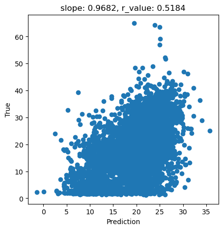 ../_images/CASESTUDY_Tree_Height_04SVM_pred_2024_28_0.png