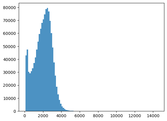 ../_images/CASESTUDY_Tree_Height_04SVM_pred_2024_6_0.png