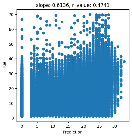 ../_images/CASESTUDY_Tree_Height_04SVM_pred_2026_12_0.png