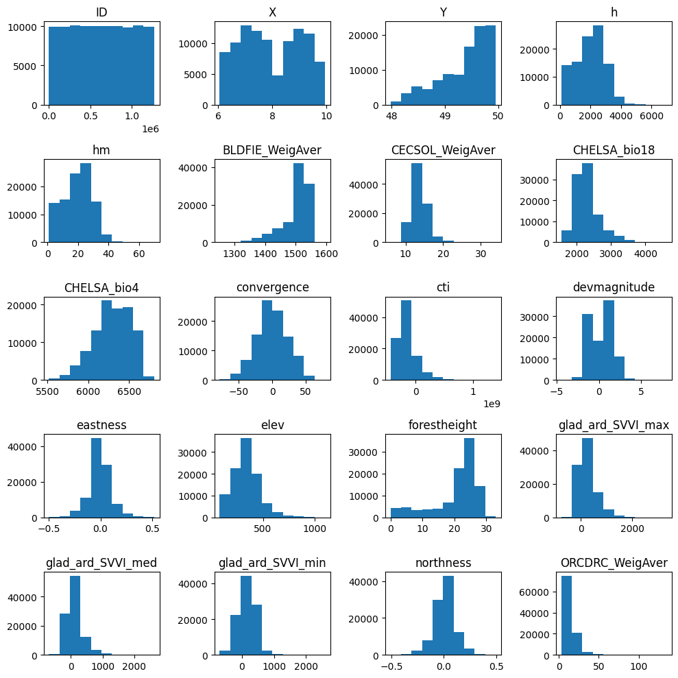 ../_images/CASESTUDY_Tree_Height_04SVM_pred_2026_13_0.png