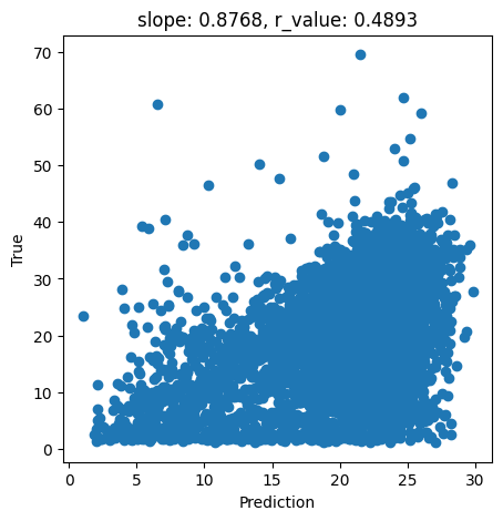 ../_images/CASESTUDY_Tree_Height_04SVM_pred_2026_21_0.png