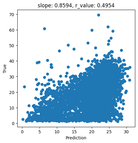../_images/CASESTUDY_Tree_Height_04SVM_pred_2026_25_0.png