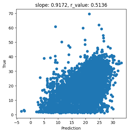 ../_images/CASESTUDY_Tree_Height_04SVM_pred_2026_30_0.png