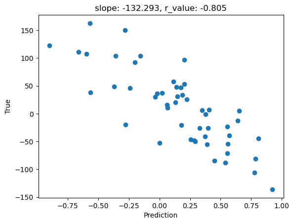 ../_images/CASESTUDY_Tree_Height_05Perceptron_intro_2023_18_2.png