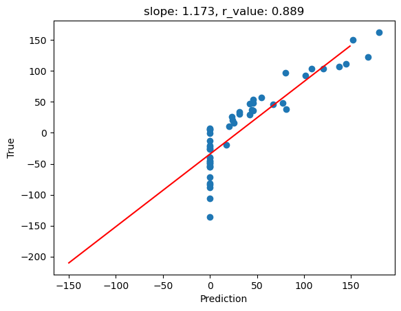 ../_images/CASESTUDY_Tree_Height_05Perceptron_intro_2023_25_1.png