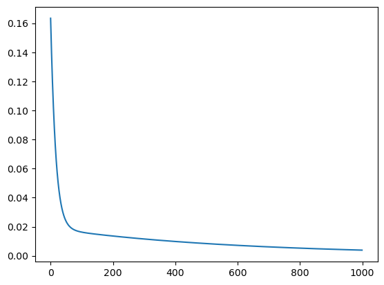 ../_images/CASESTUDY_Tree_Height_05Perceptron_intro_2023_33_1.png