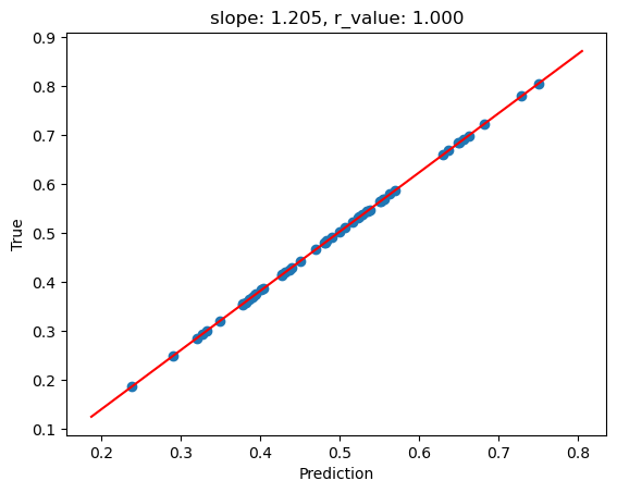 ../_images/CASESTUDY_Tree_Height_05Perceptron_intro_2023_34_1.png