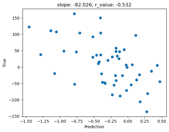 ../_images/CASESTUDY_Tree_Height_05Perceptron_intro_2024_16_2.png