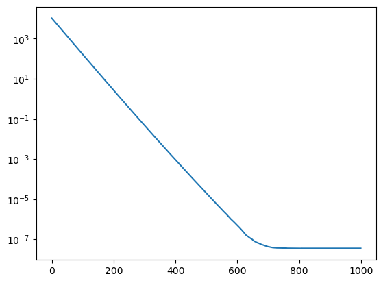 ../_images/CASESTUDY_Tree_Height_05Perceptron_intro_2024_20_0.png
