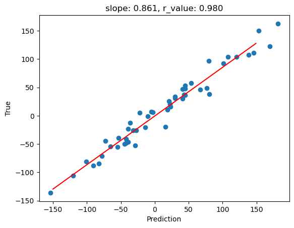 ../_images/CASESTUDY_Tree_Height_05Perceptron_intro_2024_21_1.png