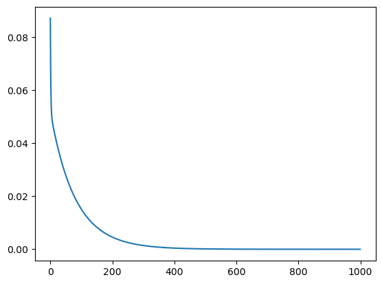 ../_images/CASESTUDY_Tree_Height_05Perceptron_intro_2024_31_1.png
