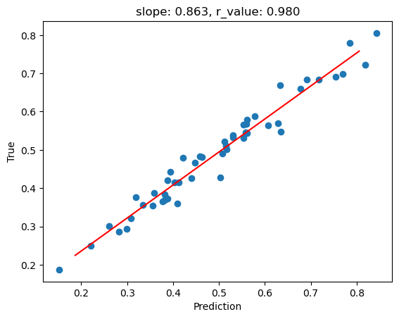 ../_images/CASESTUDY_Tree_Height_05Perceptron_intro_2024_32_1.png