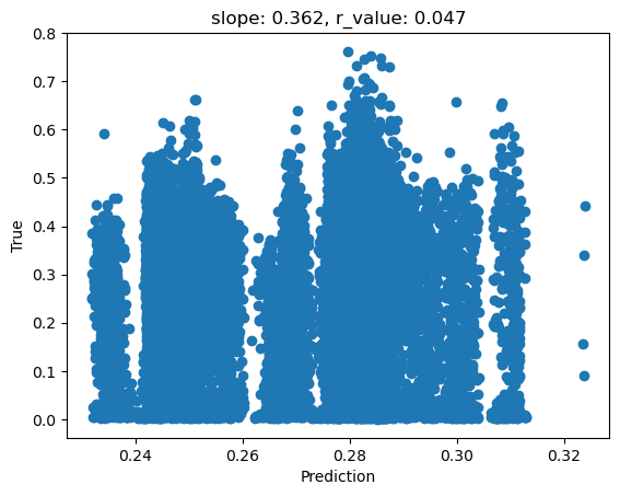../_images/CASESTUDY_Tree_Height_05Perceptron_intro_2024_41_1.png