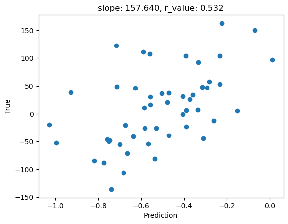 ../_images/CASESTUDY_Tree_Height_05Perceptron_intro_2025_17_2.png