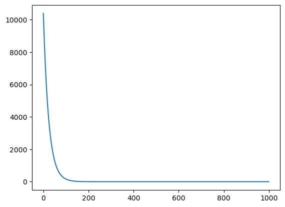 ../_images/CASESTUDY_Tree_Height_05Perceptron_intro_2025_21_1.png