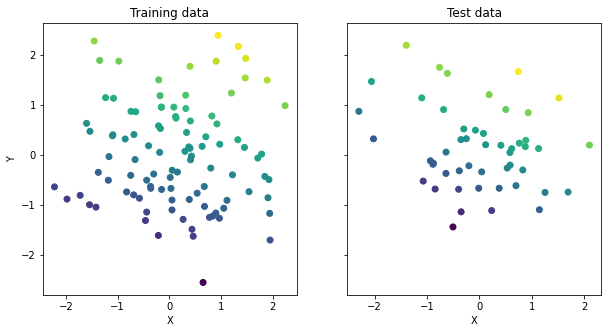 ../_images/CASESTUDY_Tree_Height_05Perceptron_pred_2022_11_1.png