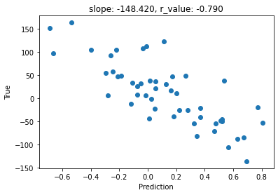 ../_images/CASESTUDY_Tree_Height_05Perceptron_pred_2022_17_2.png