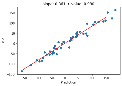 ../_images/CASESTUDY_Tree_Height_05Perceptron_pred_2022_22_1.png