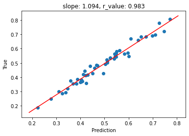 ../_images/CASESTUDY_Tree_Height_05Perceptron_pred_2022_33_1.png