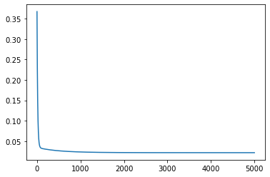 ../_images/CASESTUDY_Tree_Height_05Perceptron_pred_2022_41_1.png