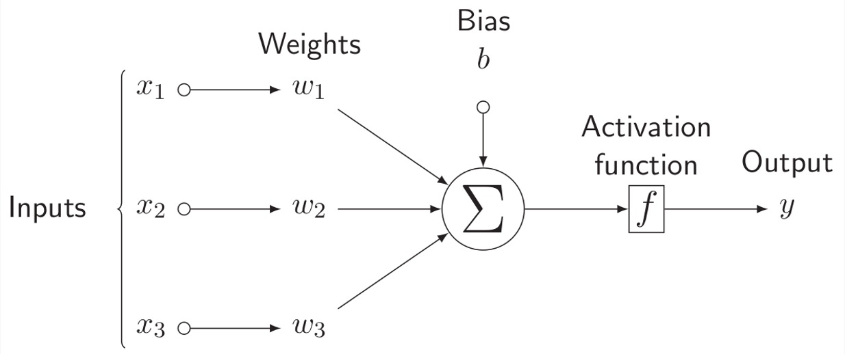 ../_images/CASESTUDY_Tree_Height_05Perceptron_pred_2022_4_0.jpg