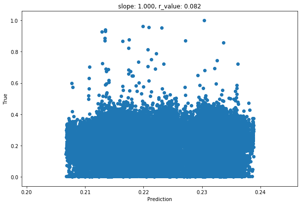 ../_images/CASESTUDY_Tree_Height_05Perceptron_pred_clean_2022_25_1.png