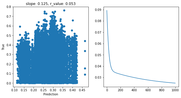 ../_images/CASESTUDY_Tree_Height_06NeuralNets_pred_18_1.png
