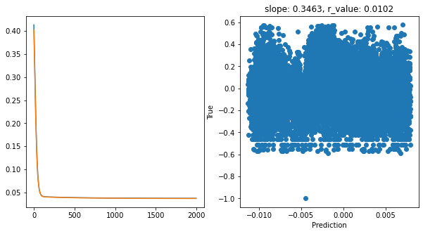 ../_images/CASESTUDY_Tree_Height_06NeuralNets_pred_24_5.png