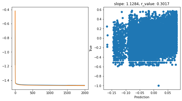 ../_images/CASESTUDY_Tree_Height_06NeuralNets_pred_29_29.png