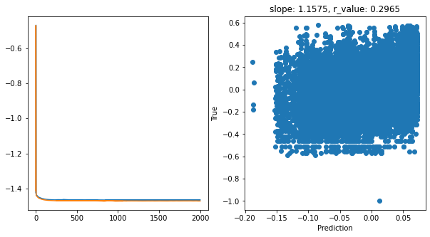 ../_images/CASESTUDY_Tree_Height_06NeuralNets_pred_29_3.png
