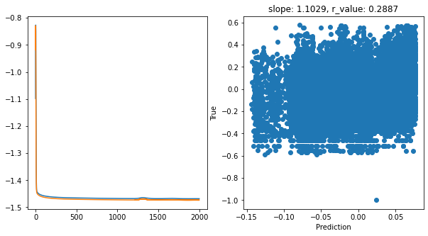 ../_images/CASESTUDY_Tree_Height_06NeuralNets_pred_29_33.png