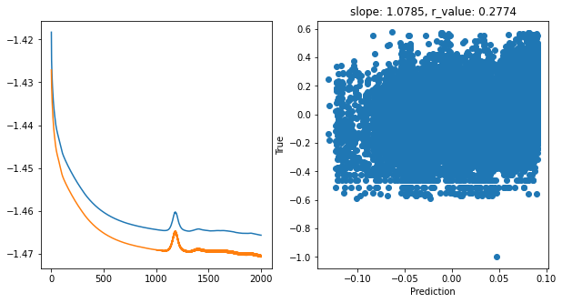 ../_images/CASESTUDY_Tree_Height_06NeuralNets_pred_29_5.png