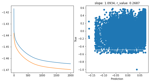 ../_images/CASESTUDY_Tree_Height_06NeuralNets_pred_29_9.png