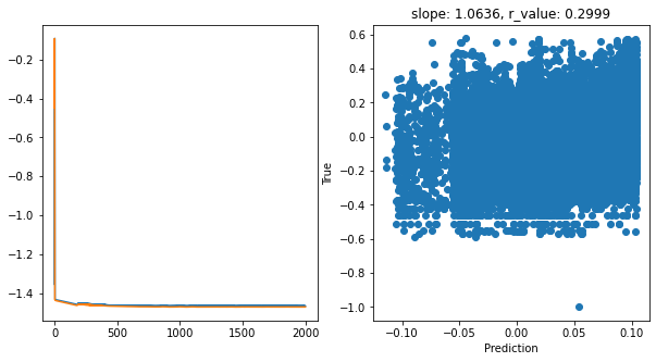 ../_images/CASESTUDY_Tree_Height_06NeuralNets_pred_31_1.png