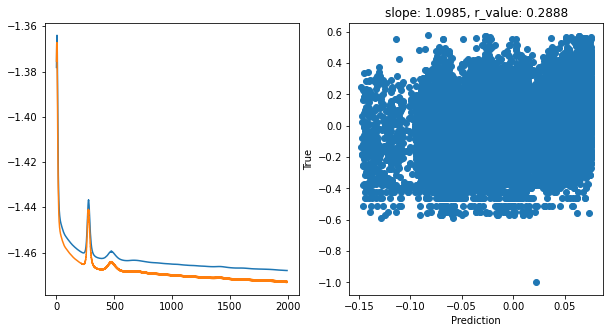../_images/CASESTUDY_Tree_Height_06NeuralNets_pred_31_11.png