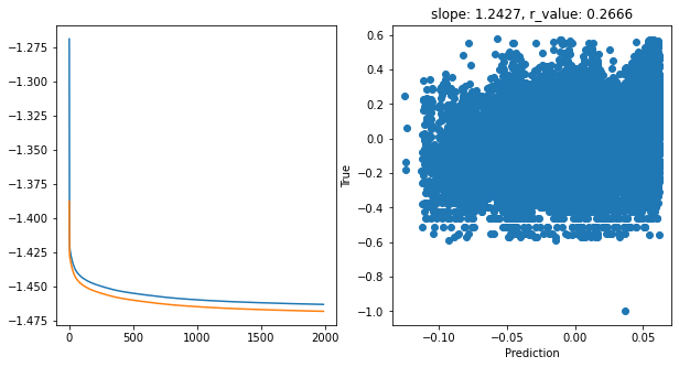 ../_images/CASESTUDY_Tree_Height_06NeuralNets_pred_31_21.png