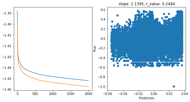 ../_images/CASESTUDY_Tree_Height_06NeuralNets_pred_31_5.png