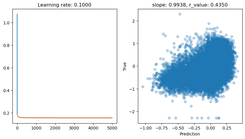 ../_images/CASESTUDY_Tree_Height_06Perceptron_complete_2024_12_3.png