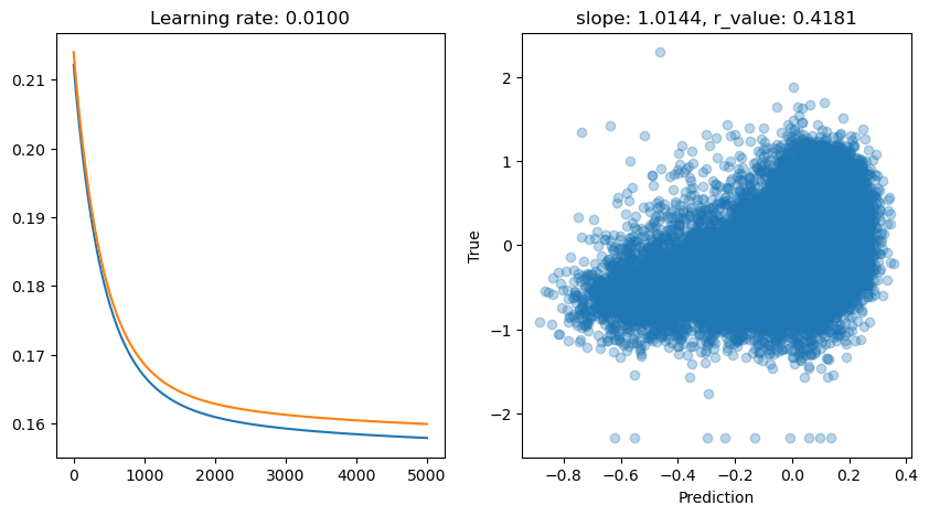 ../_images/CASESTUDY_Tree_Height_06Perceptron_complete_2024_12_5.png