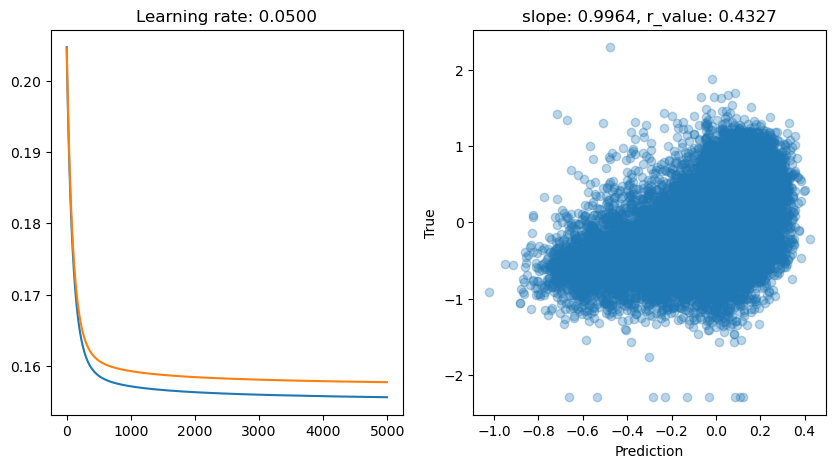 ../_images/CASESTUDY_Tree_Height_06Perceptron_complete_2024_12_7.png