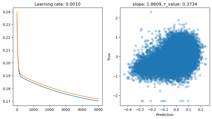 ../_images/CASESTUDY_Tree_Height_06Perceptron_complete_2024_12_9.png
