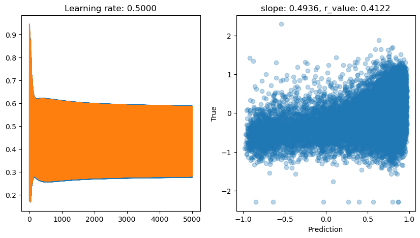 ../_images/CASESTUDY_Tree_Height_06Perceptron_complete_2024_13_1.png