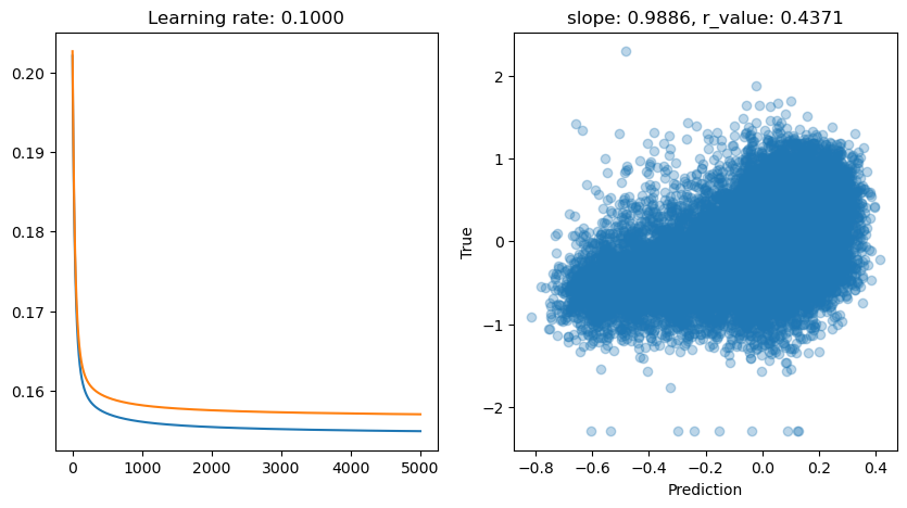 ../_images/CASESTUDY_Tree_Height_06Perceptron_complete_2024_13_3.png