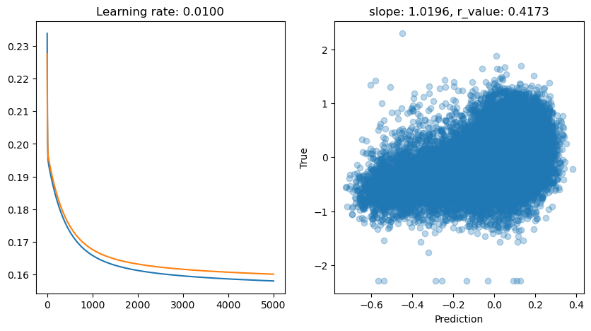 ../_images/CASESTUDY_Tree_Height_06Perceptron_complete_2024_13_5.png