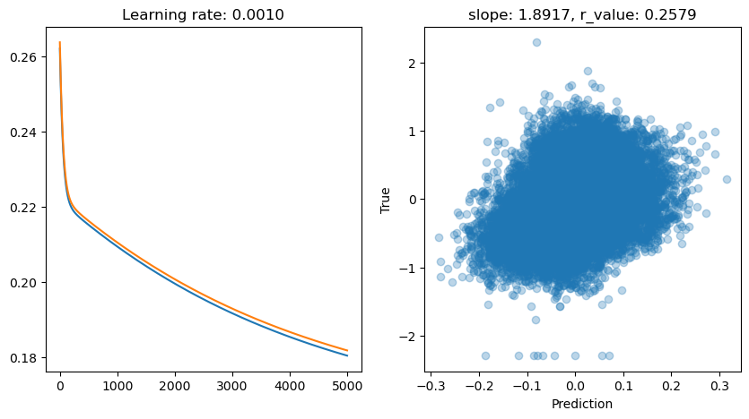 ../_images/CASESTUDY_Tree_Height_06Perceptron_complete_2024_13_9.png