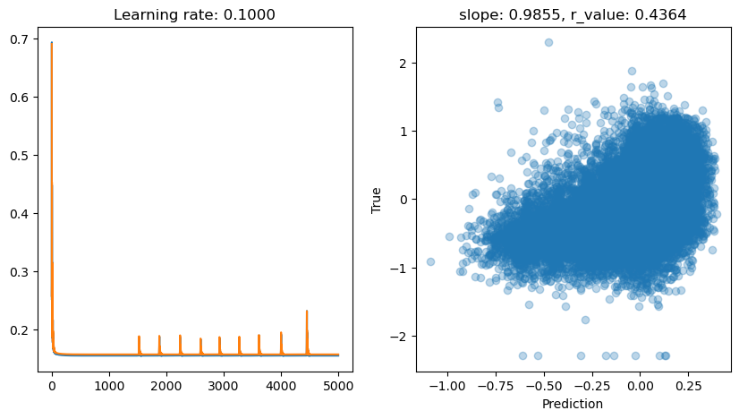 ../_images/CASESTUDY_Tree_Height_06Perceptron_complete_2024_16_3.png