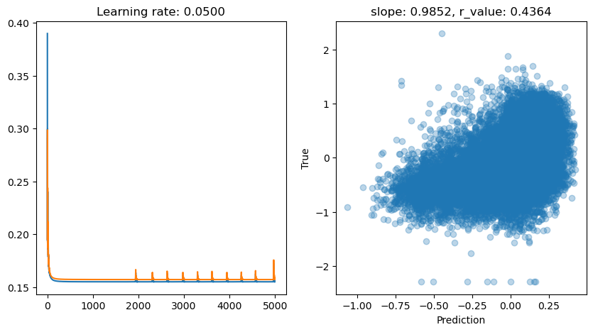 ../_images/CASESTUDY_Tree_Height_06Perceptron_complete_2024_16_7.png