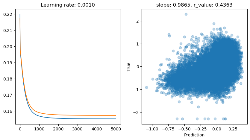 ../_images/CASESTUDY_Tree_Height_06Perceptron_complete_2024_16_9.png