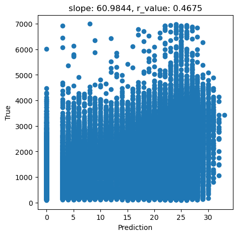 ../_images/CASESTUDY_Tree_Height_06Perceptron_complete_2024_5_0.png
